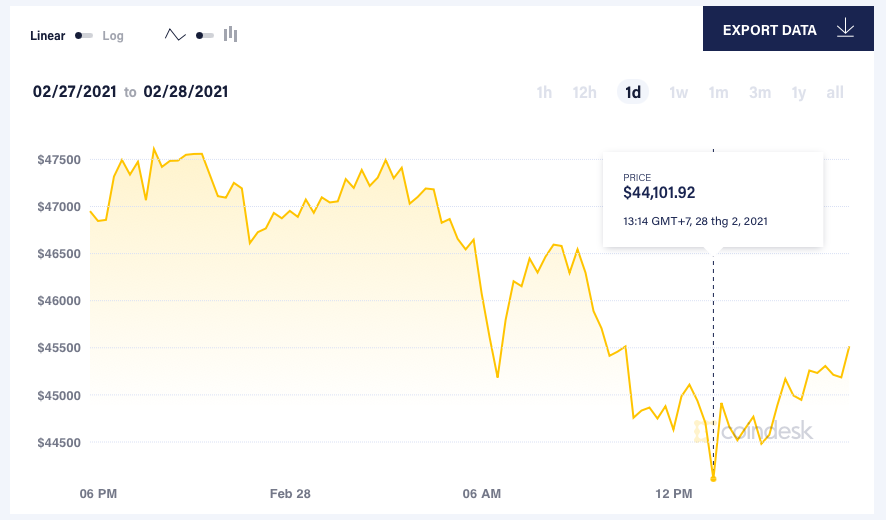 Bitcoin giam gia anh 1