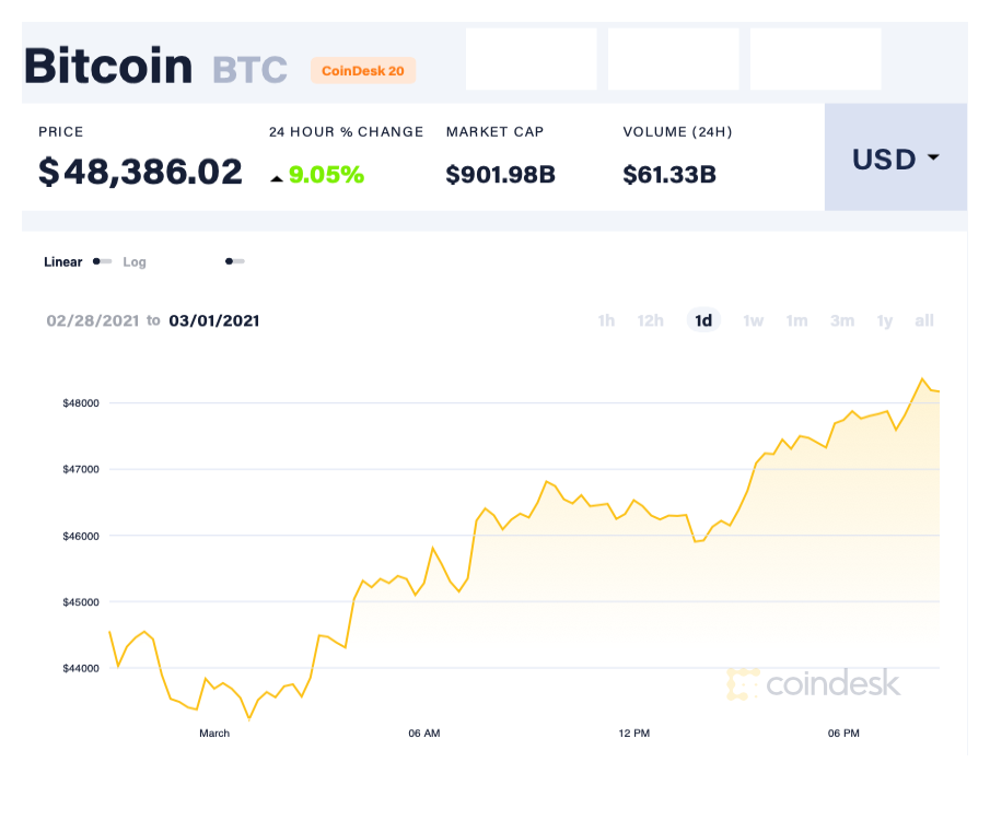 Bitcoin tang gia anh 1