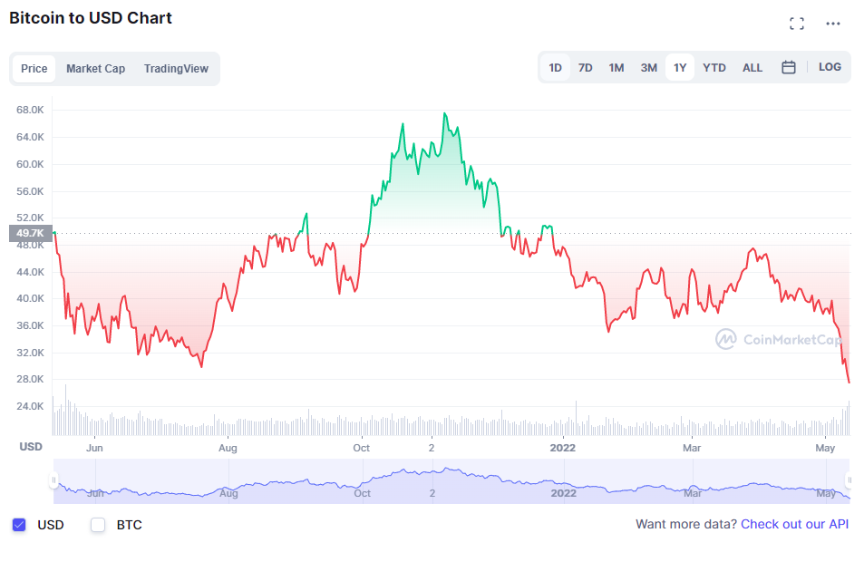 Bitcoin giam gia anh 2