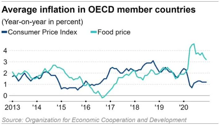 Gia luong thuc anh 3