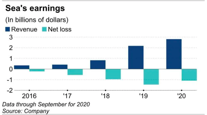 Cong ty me cua Shopee anh 1