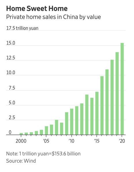 Nha o Trung Quoc anh 2