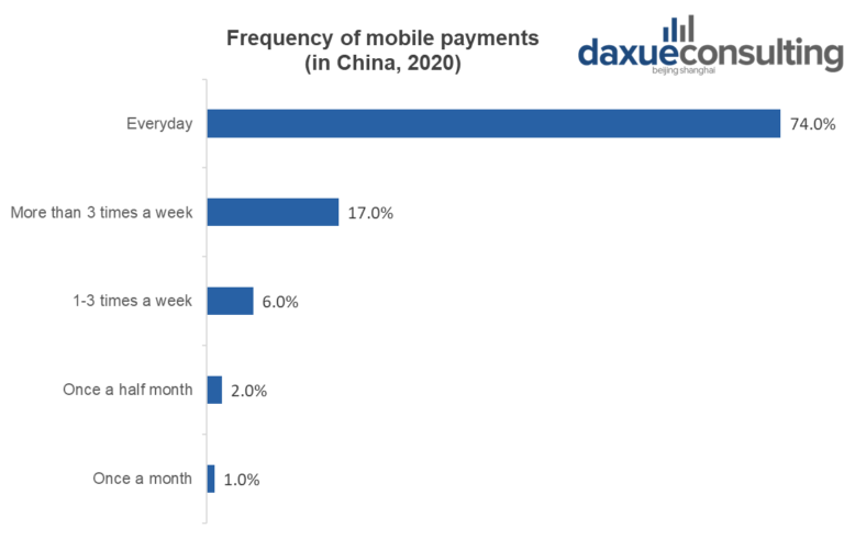 Thanh toan online anh 3