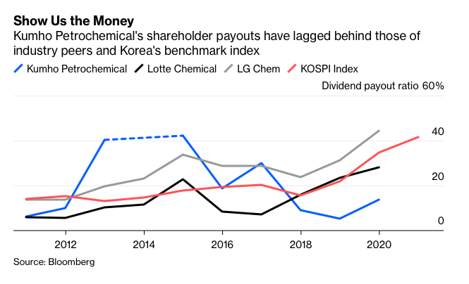 Tap doan Han Quoc anh 2