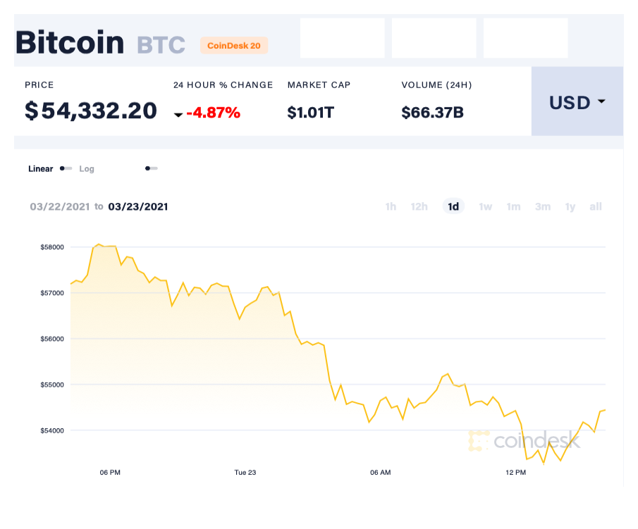 Mua dong Bitcoin anh 2