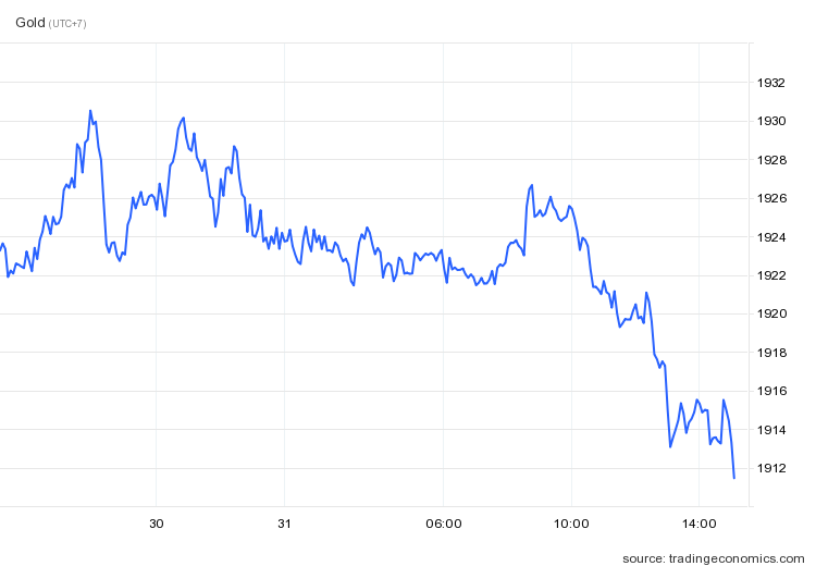 gia vang the gioi anh 1