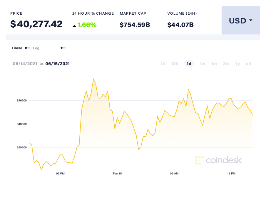 Bitcoin tang gia anh 1