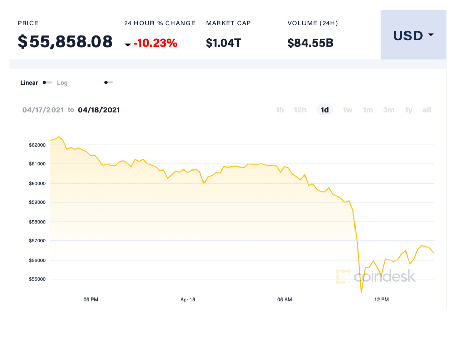 Bitcoin giam gia anh 1