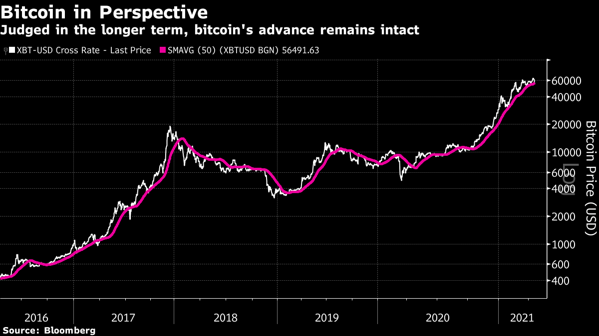 Bitcoin giam gia anh 3