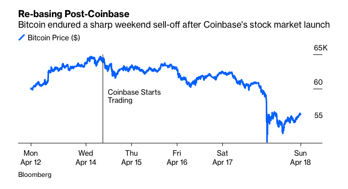 Bitcoin giam gia anh 1