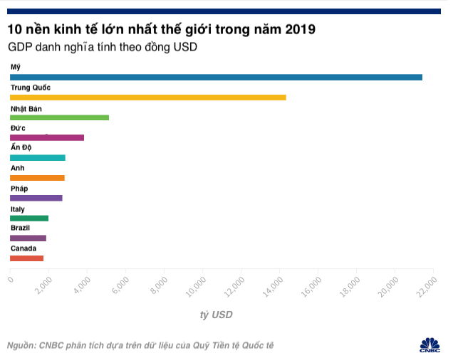 nen kinh te lon nhat anh 2
