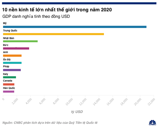 nen kinh te lon nhat anh 3