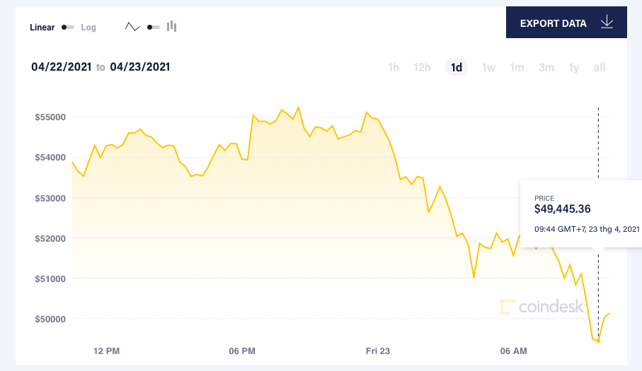 Bitcoin giam gia anh 1