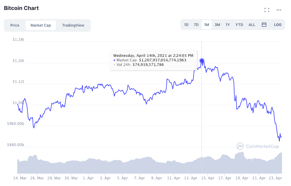 Bong bong Bitcoin anh 2