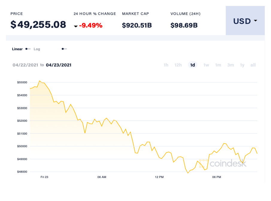 Bong bong Bitcoin anh 1