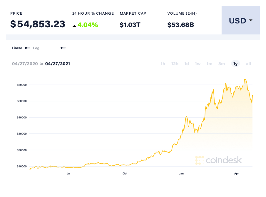 Dau tu Bitcoin anh 4