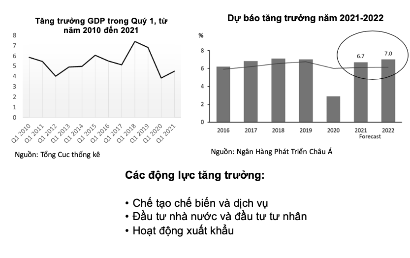 Tang truong kinh te anh 1