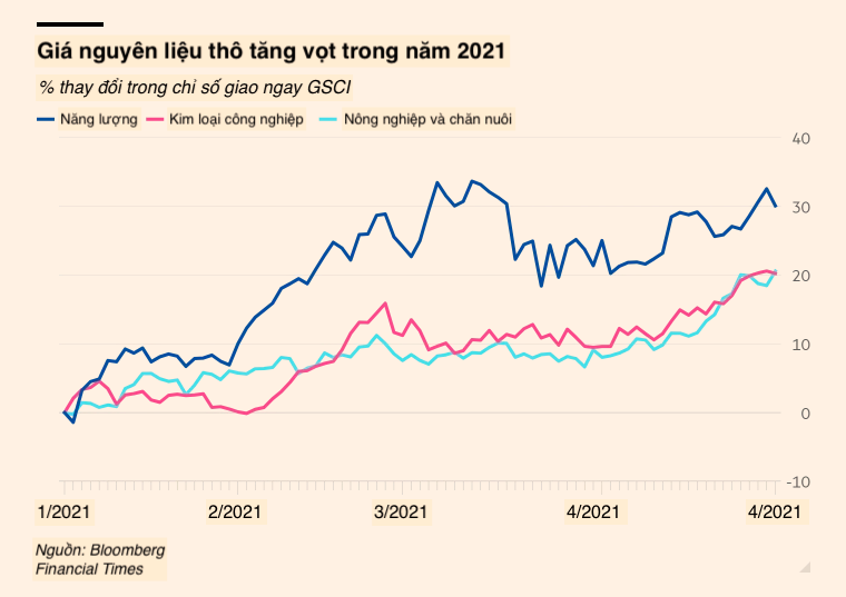Gia thep the gioi anh 4