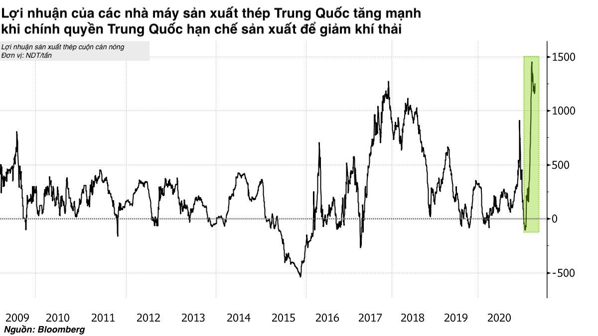 Gia thep Trung Quoc anh 3