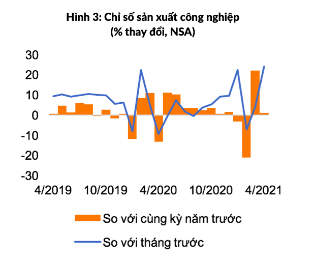 Kinh te vi mo Viet Nam anh 1