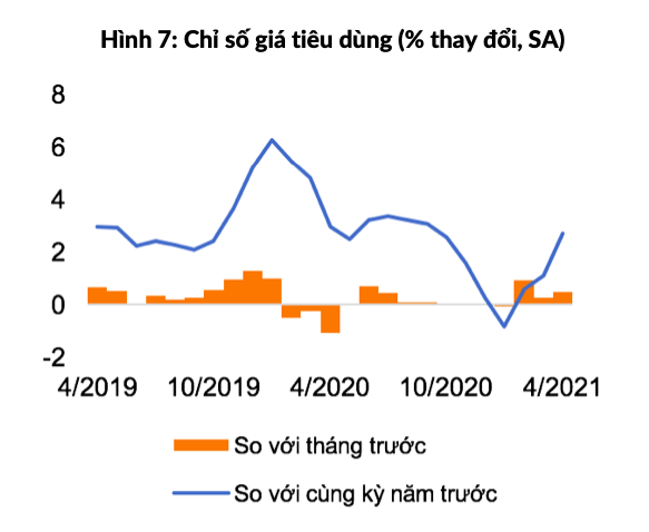 Kinh te vi mo Viet Nam anh 2