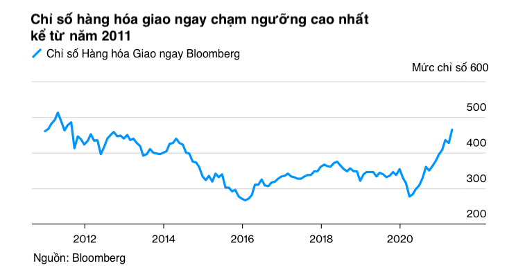 Lam phat toan cau anh 4