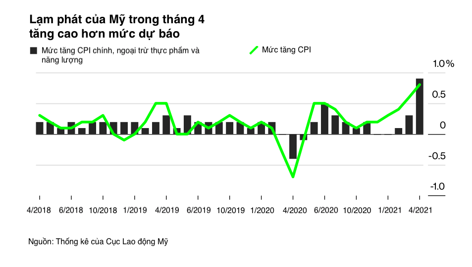 Lam phat toan cau anh 2