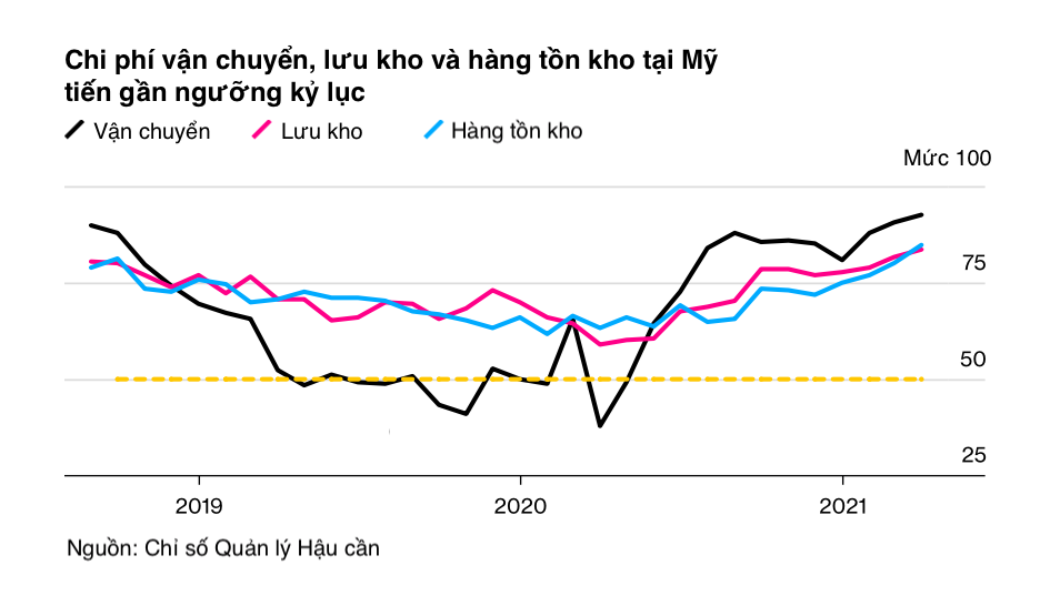 Lam phat toan cau anh 3