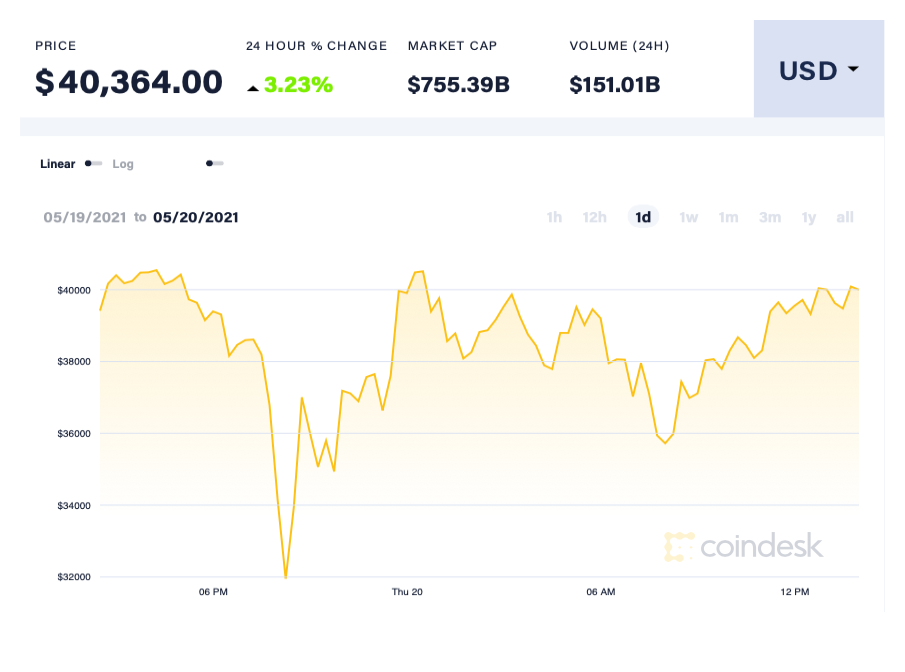 Bitcoin bat tang anh 1