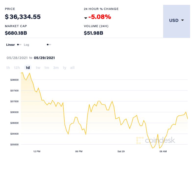 Bitcoin giam gia anh 1