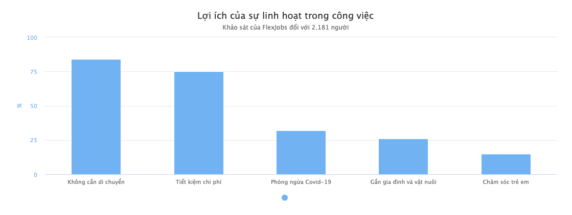 Lam viec tai nha anh 2