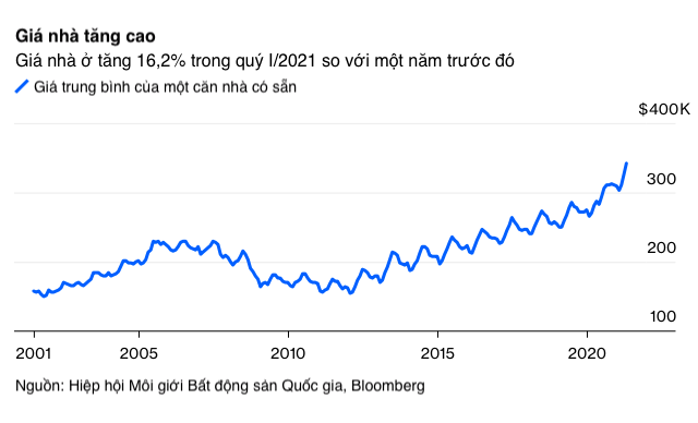 Gia nha tang cao anh 2