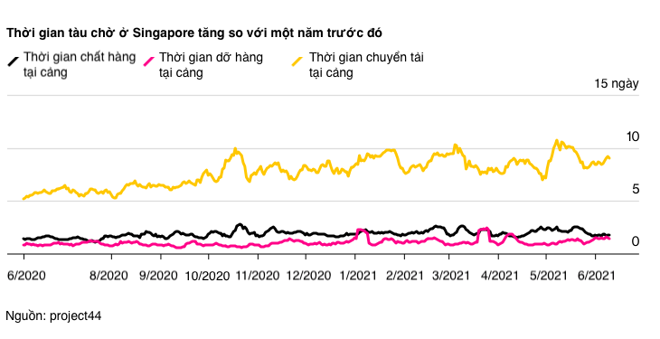Cang Singapore anh 1