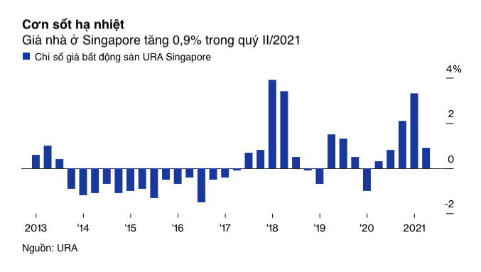 Nha o Singapore anh 1