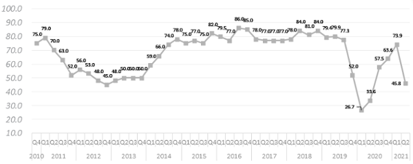 Doanh nghiep Chau Au anh 1