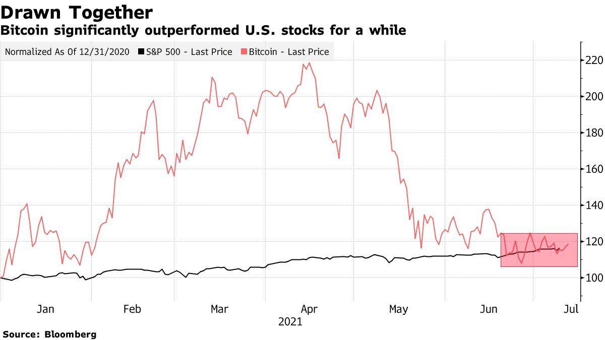 Bitcoin giam gia anh 2