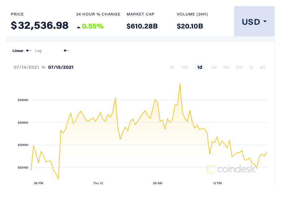 Bitcoin tang gia anh 1