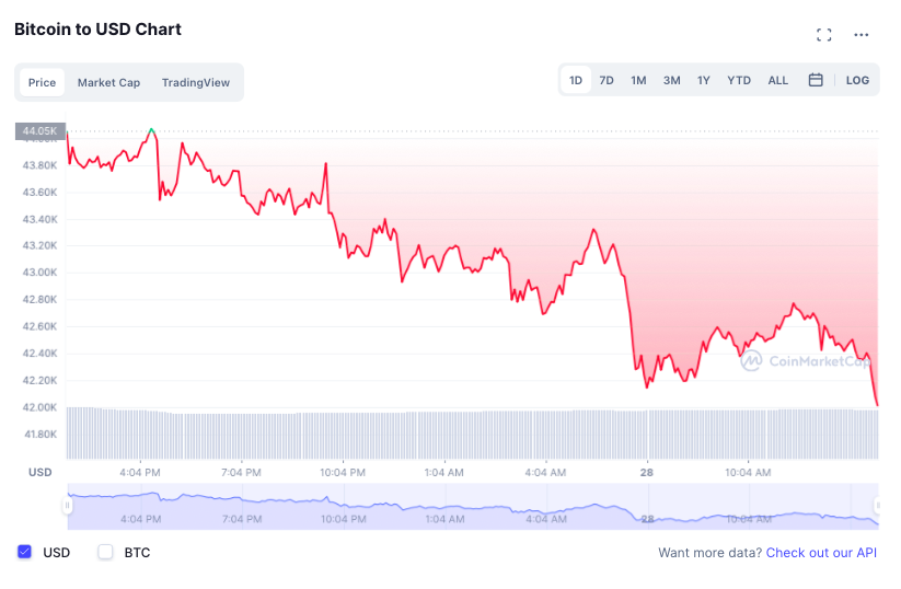 Bitcoin giam gia anh 1