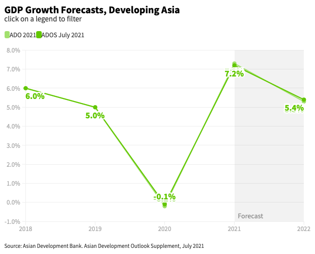 Du bao kinh te anh 1