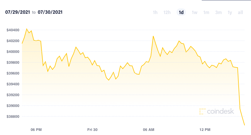 Bitcoin giam gia anh 1