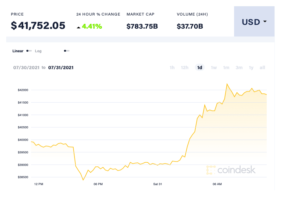 Bitcoin tang gia anh 1