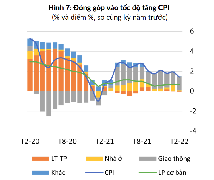 Kinh te Viet Nam phuc hoi anh 2