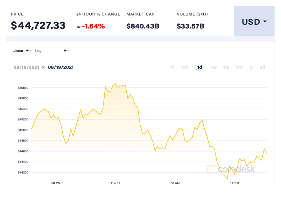 Bitcoin giam gia anh 1