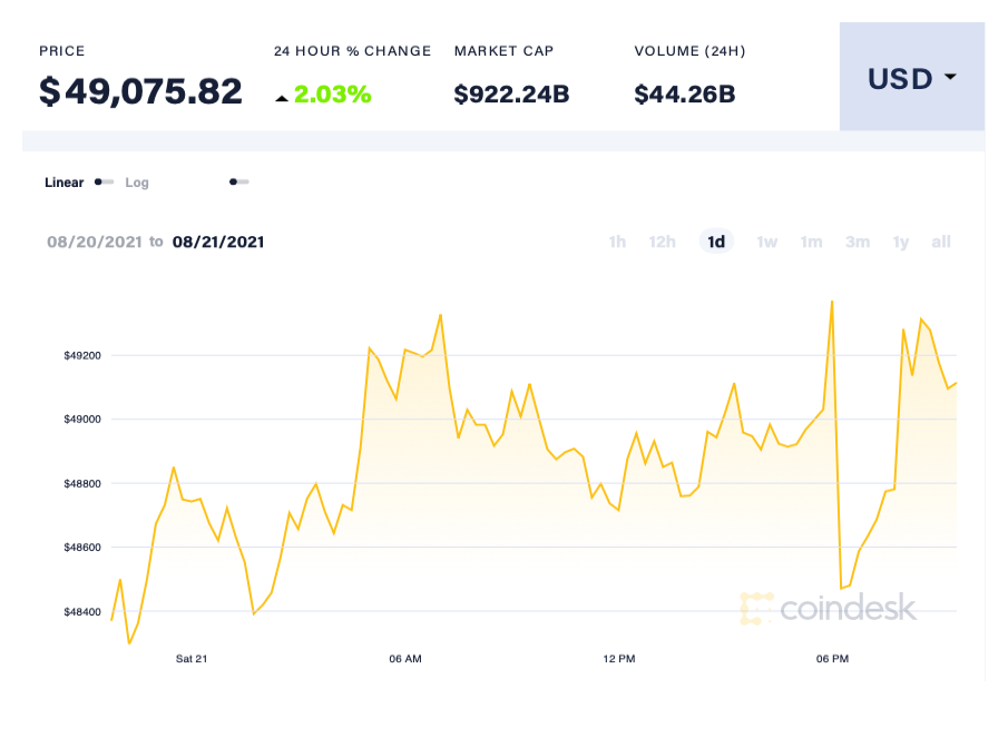 Bitcoin tang gia anh 1