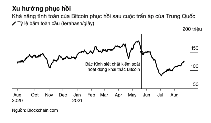 Bitcoin tang gia anh 3