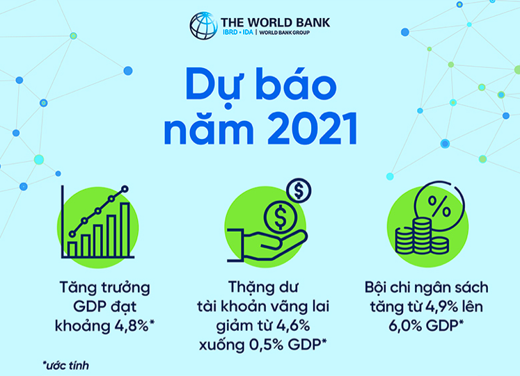 Du bao tang truong kinh te anh 1