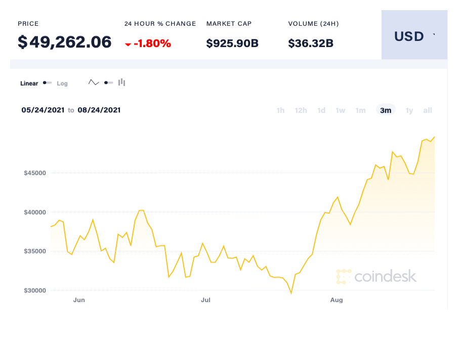 Bitcoin tang gia anh 2