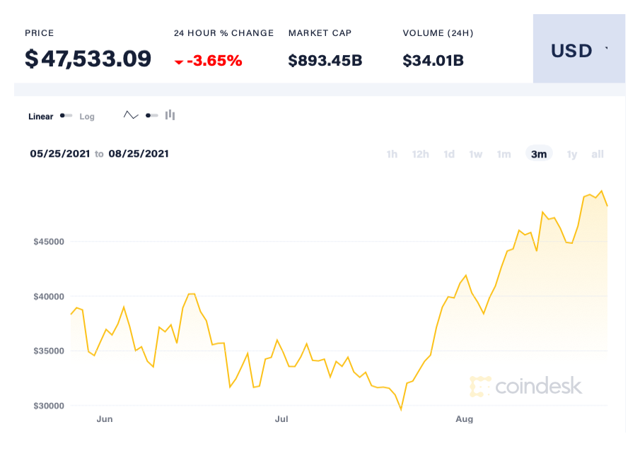 Gia Bitcoin giam anh 2