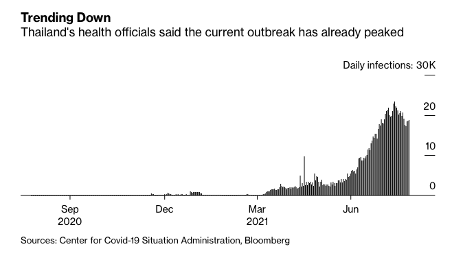 Kinh te Thai Lan anh 1