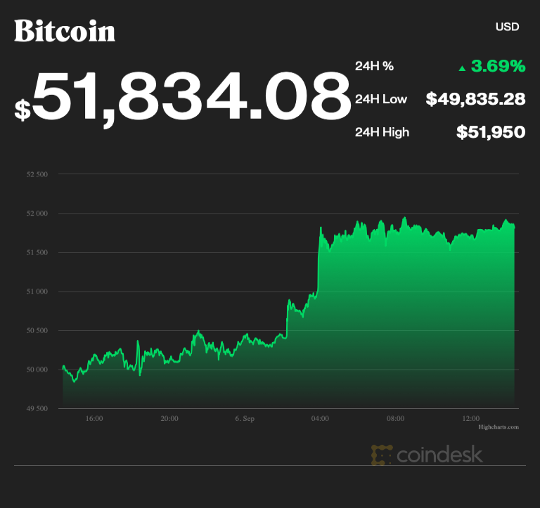 Gia Bitcoin tang anh 1
